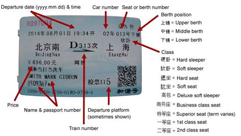 如何團隊購買動車票：動車票購買的時間點選擇