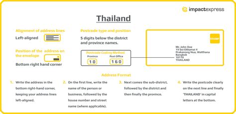 泰國如何郵寄東西嗎？探索郵寄的藝術與文化